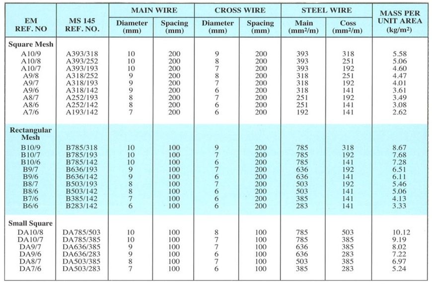 em-ribbed-wire-mesh-standard-sheet-cut-to-size-mesh-engtex-metals