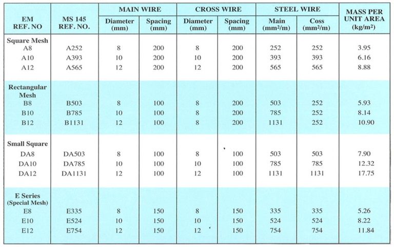 em-ribbed-wire-mesh-standard-sheet-cut-to-size-mesh-engtex-metals